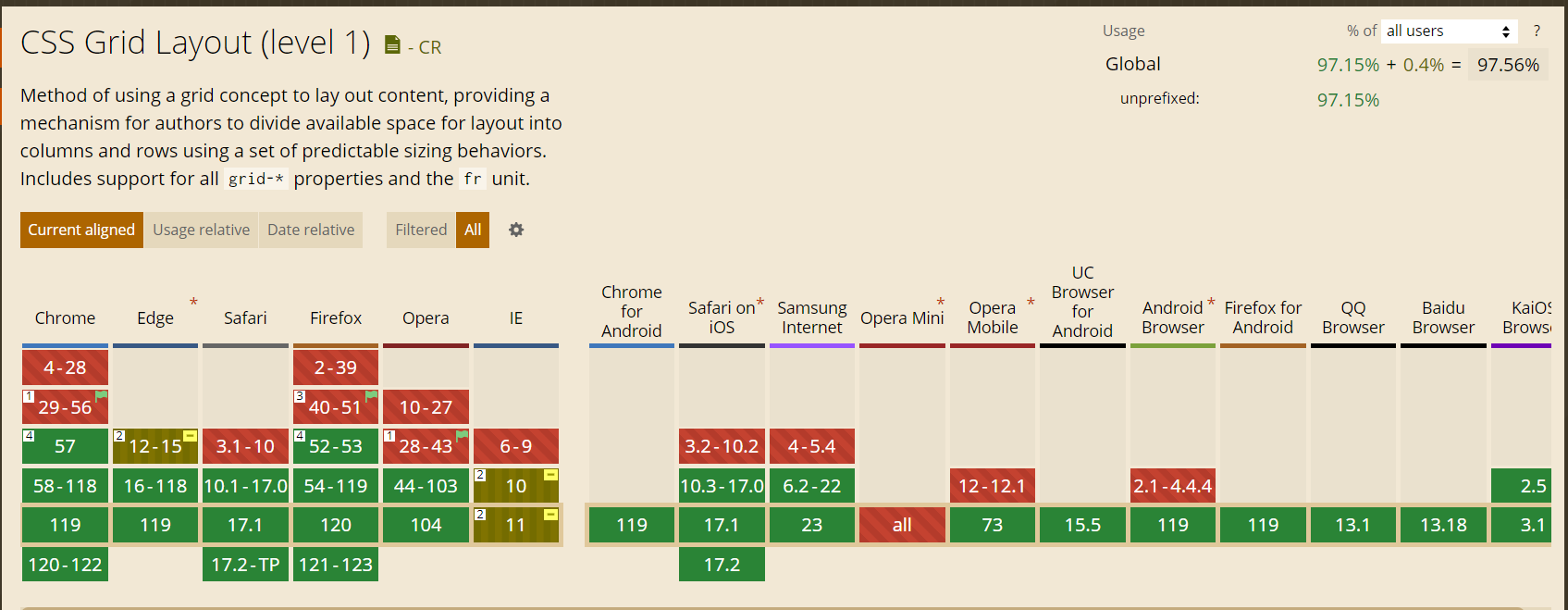 css grid layout